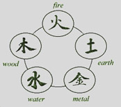 5 elements